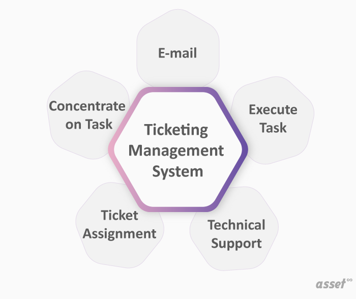 What are the Benefits of Ticketing Management System? What are the Benefits of Ticketing Management System?
