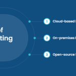 It Ticketing System And Asset Management Made Easy
