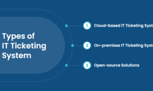 It Ticketing System And Asset Management Made Easy It Ticketing System And Asset Management Made Easy