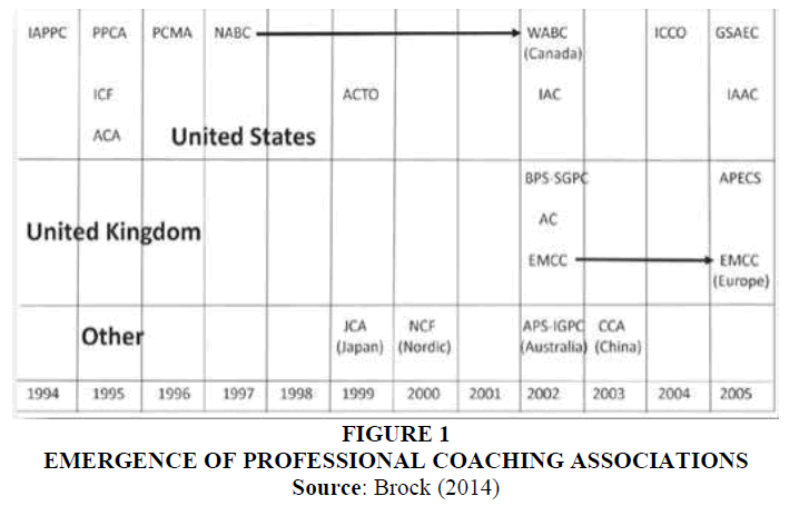 Coaching History: The Evolution of a Profession Coaching History: The Evolution of a Profession