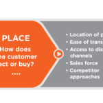 The Marketing Mix | Introduction to Business [Deprecated]